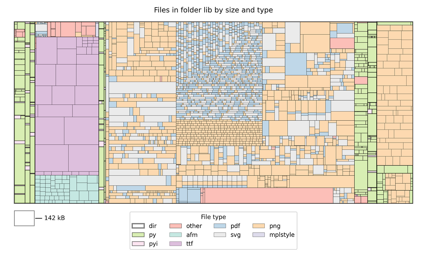 Mathematically optimize label positions in scatter plots | by Zlatan B ... image.
