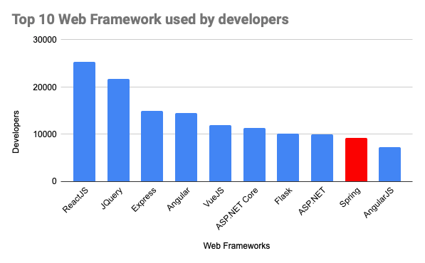 Spring Boot Guide for Beginner: Entity Relationship | by Andhika Yusup ...