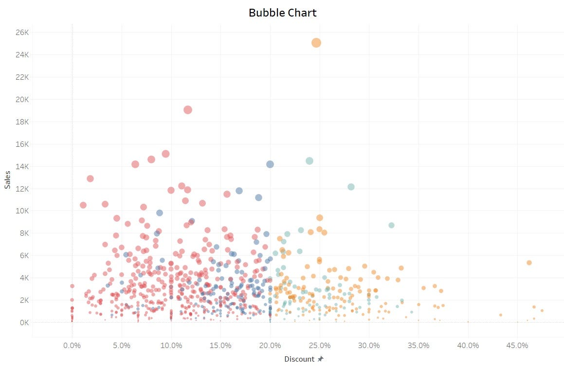 Tableau Tutorial — How to create a Cumulative Curve Chart - Sarad Bade ...