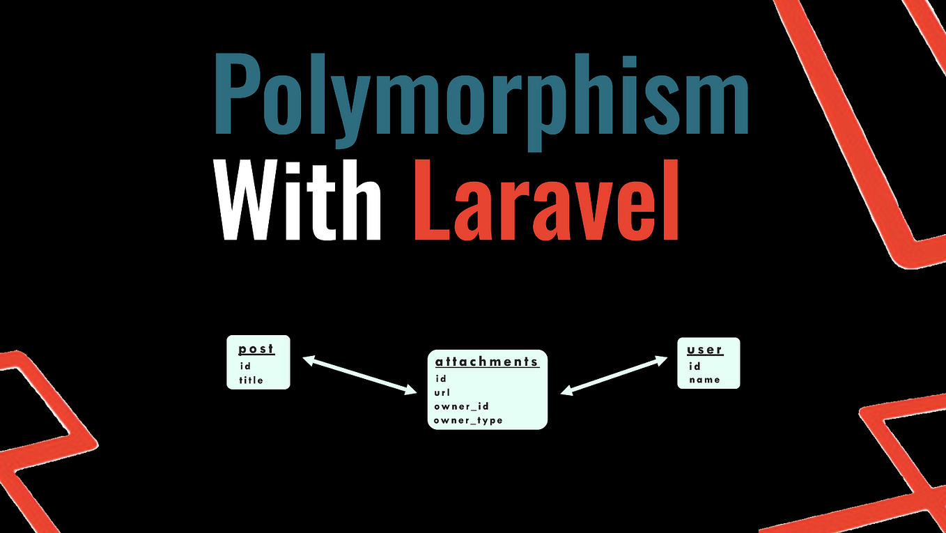 Connecting Two Databases in Laravel: A Comprehensive Guide | by Tarek ...