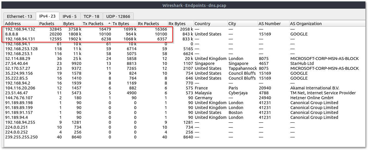 (THM) room ‘Windows Event Logs’ by Majewski Arek Medium