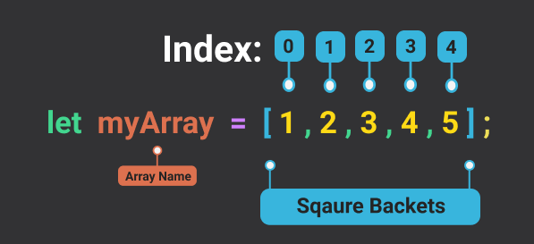 Javascript Data Types (String, Number, Boolean, Array, Object) | by ...