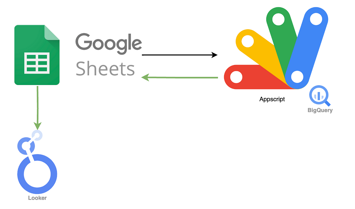 Article 3 Exploring Dataform Ui And Core Terminologies On Gcp A