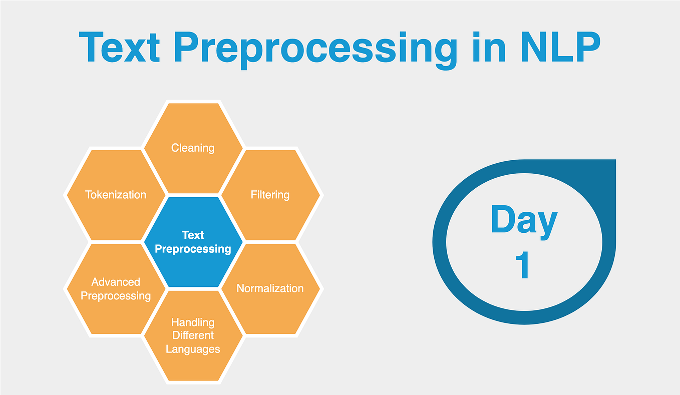 Text Preprocessing - Poonam Gupta - Medium