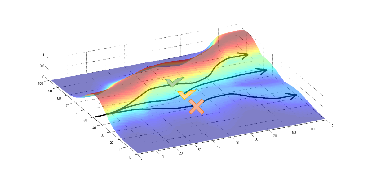 Graph Encoder-Decoder Models for NLP | by Jason Huang | Medium