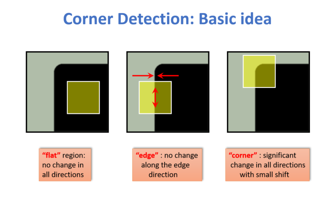 Master Data Visualization with Dash Framework: A Beginner’s Guide | by ...