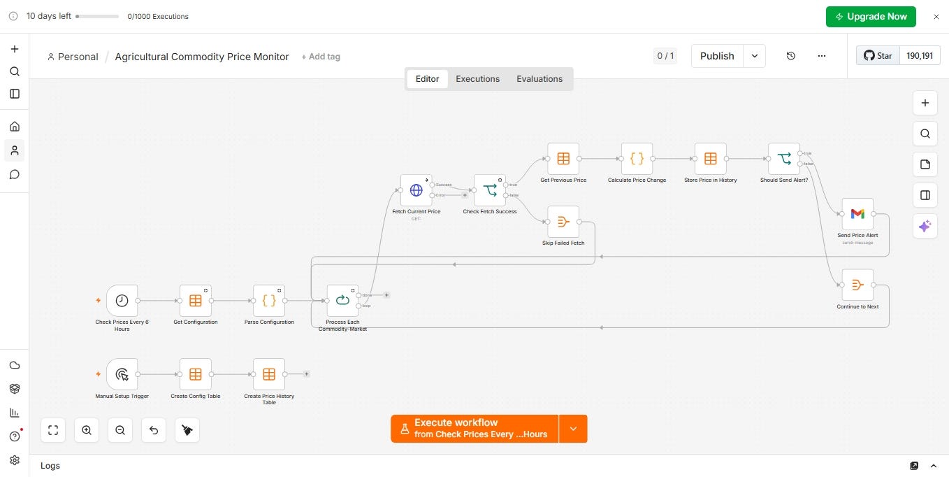 Using AI to create an Agricultural Commodity Price Monitor Workflow on n8n