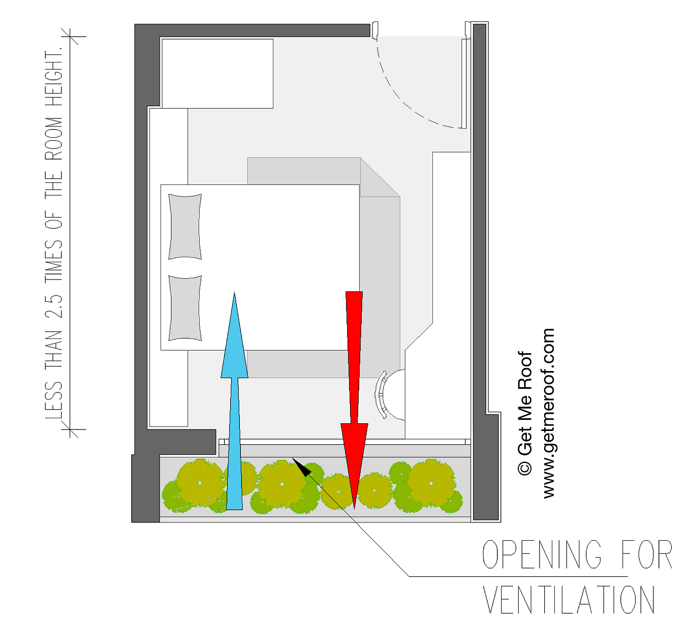 Natural Ventilation Strategies Apartments - Jokyo Designs