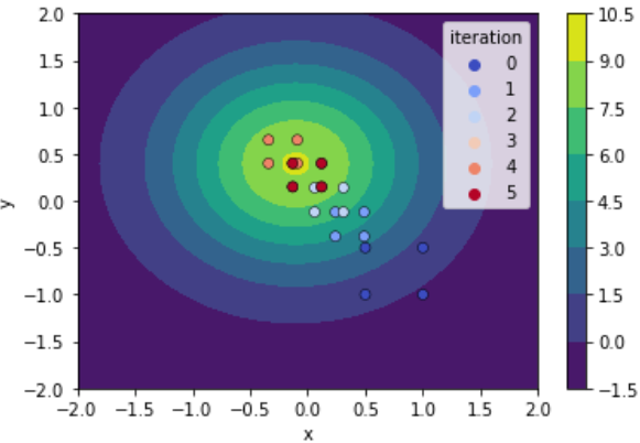 Linear Regression in python from scratch | Analytics Vidhya