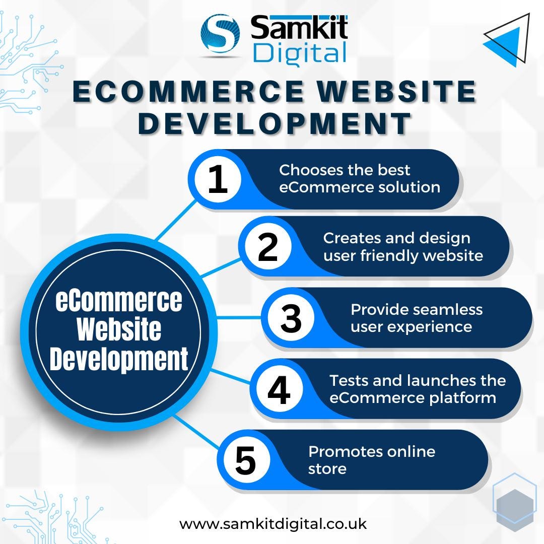 E-commerce Website Design - Samkitdigital - Medium