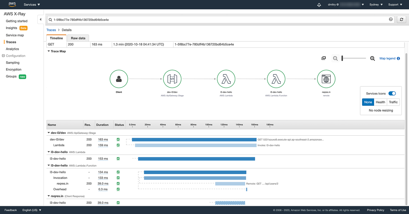 AWS S3 crossaccount bucket replication from a bucket with full objects control by Dmitry