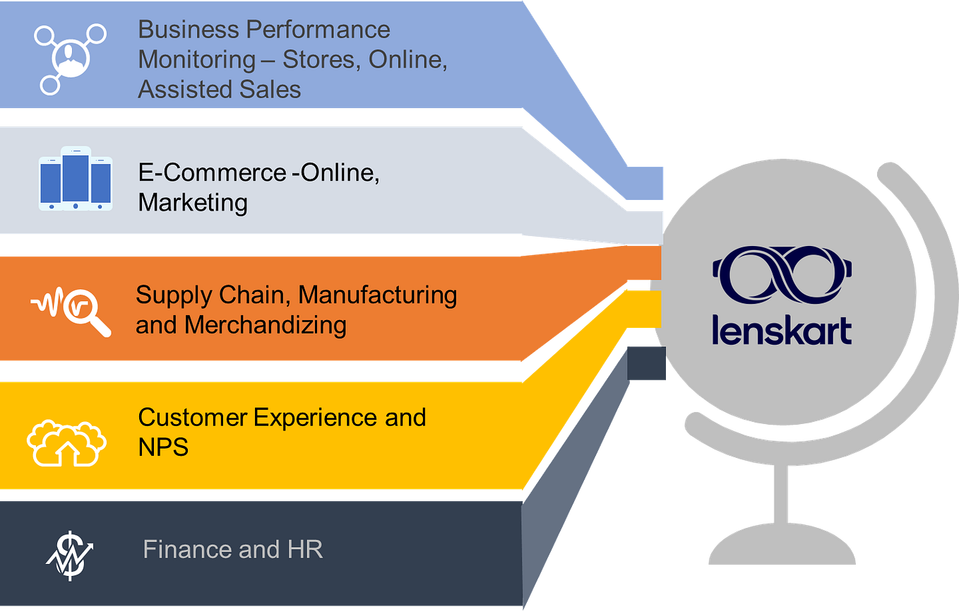 Analytics Guide Neha Modi on the role of Notifications in CRM at