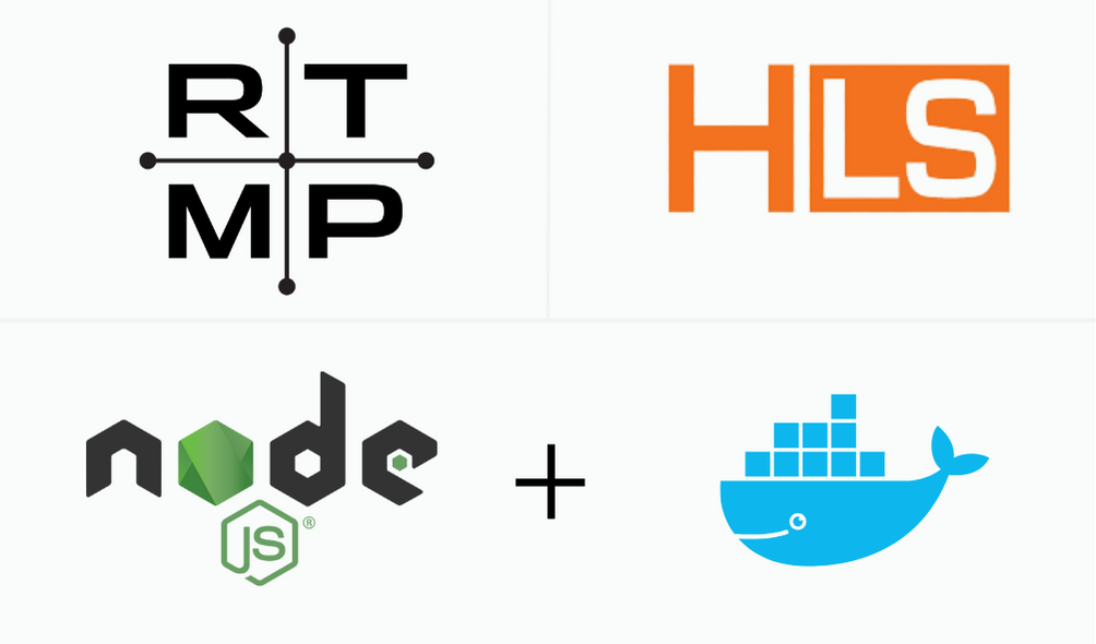 Streaming Video With FFmpeg and DirectX 11 by Ori Gold The Startup