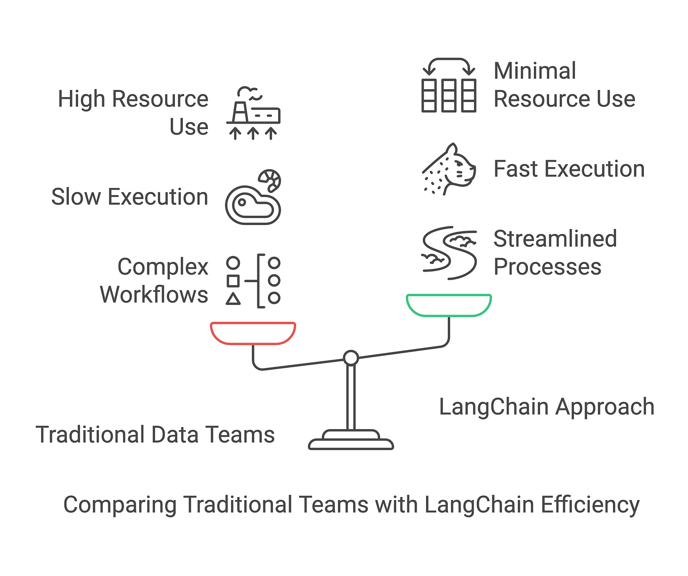 Step-by-Step ETL Process Tutorial Using SSIS | by Abduldattijo | Medium