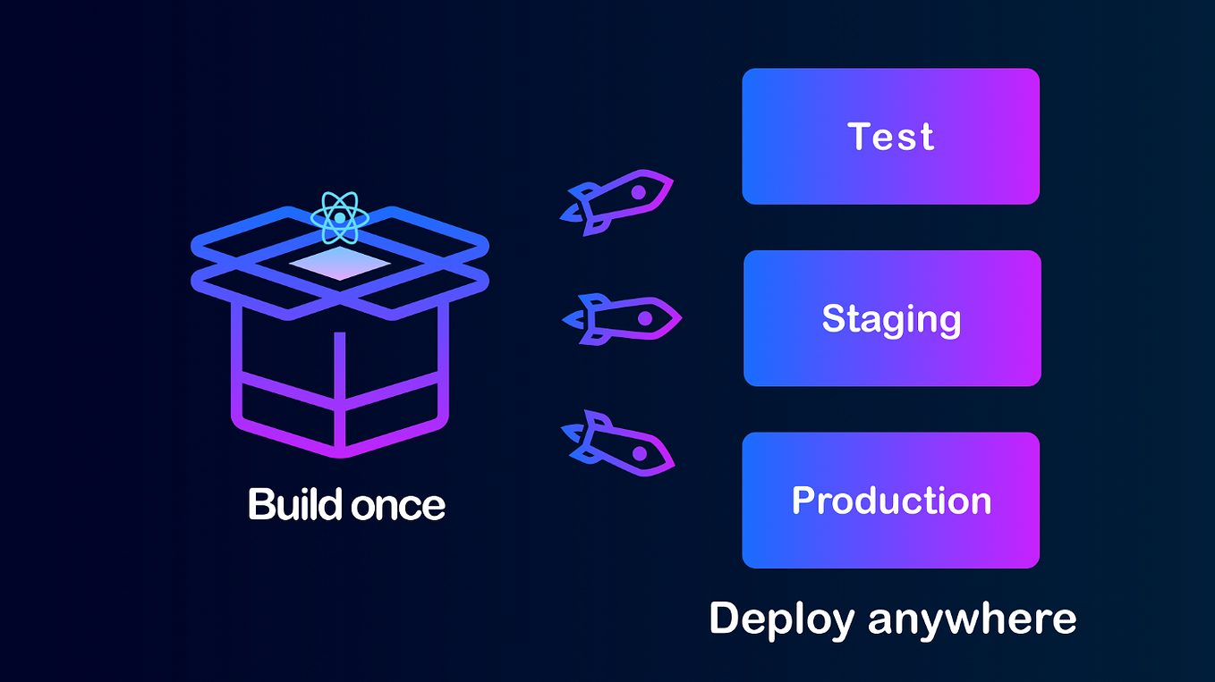 How I Built and Published a React Native Animated Pagination Dots ...