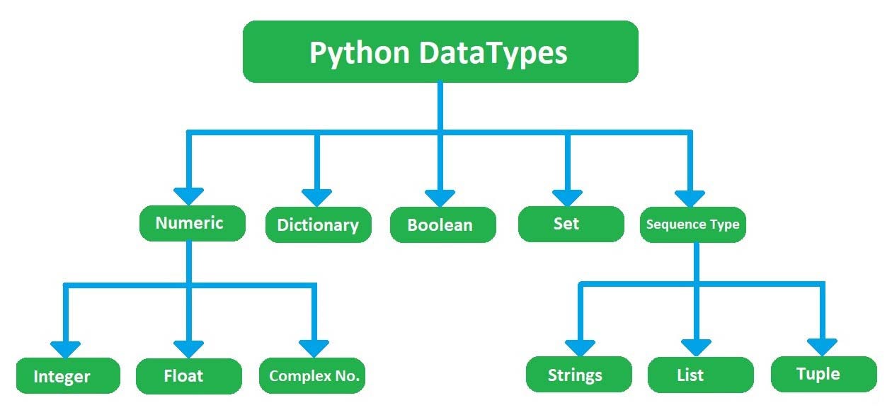Mastering Type Casting in Python: From Basics to Best Practices | by ...