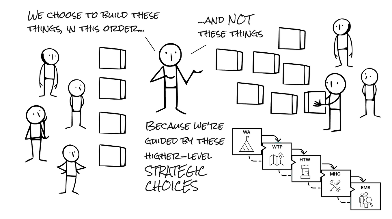 The One Reason Why Prioritization Frameworks Will Never Work, and What to Do Instead