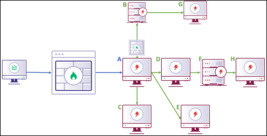 Introducing SharpWSUS - LRQA Nettitude Labs