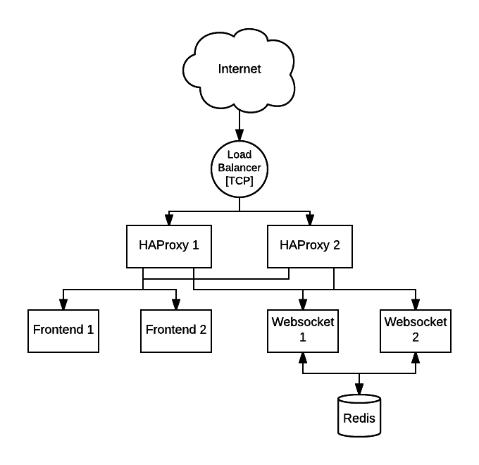 GitHub - broccosito/bloxlink: A npm package to interact with the