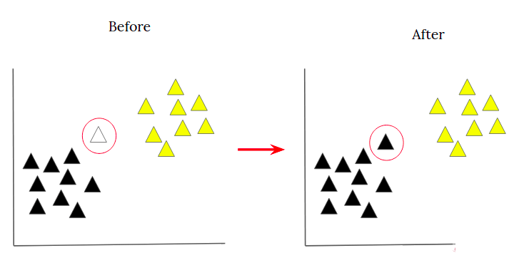 K Nearest Neighbors Knn Algorithm Tutorial — Machine Learning Basics Towards Ai 7333