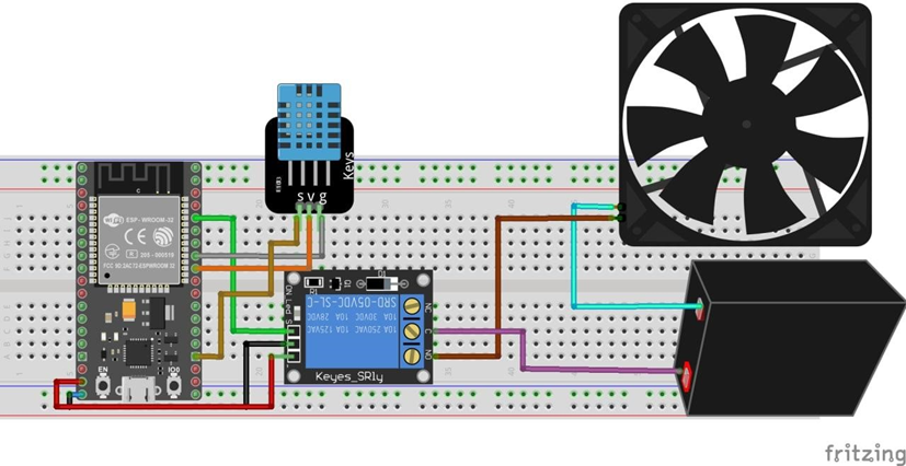 INTERFACING OLED DISPLAY WITH STM 32 AND CUBE IDE | by Jinalka Herath ...