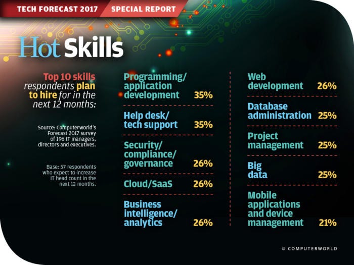 5 Reasons Why You Should Have Already Applied To Akamai Technical Academy