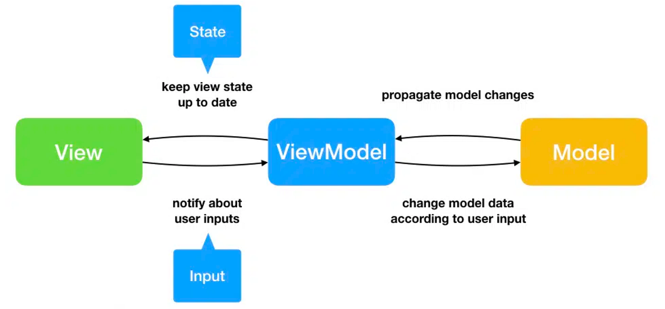 Clean Architecture with Kotlin Coroutines | by Sharon Rose | Dev Genius