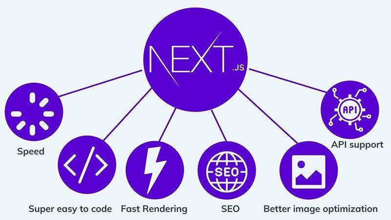 Learn Next.js Server Actions, Data Fetching, & Routing Through a Todo ...