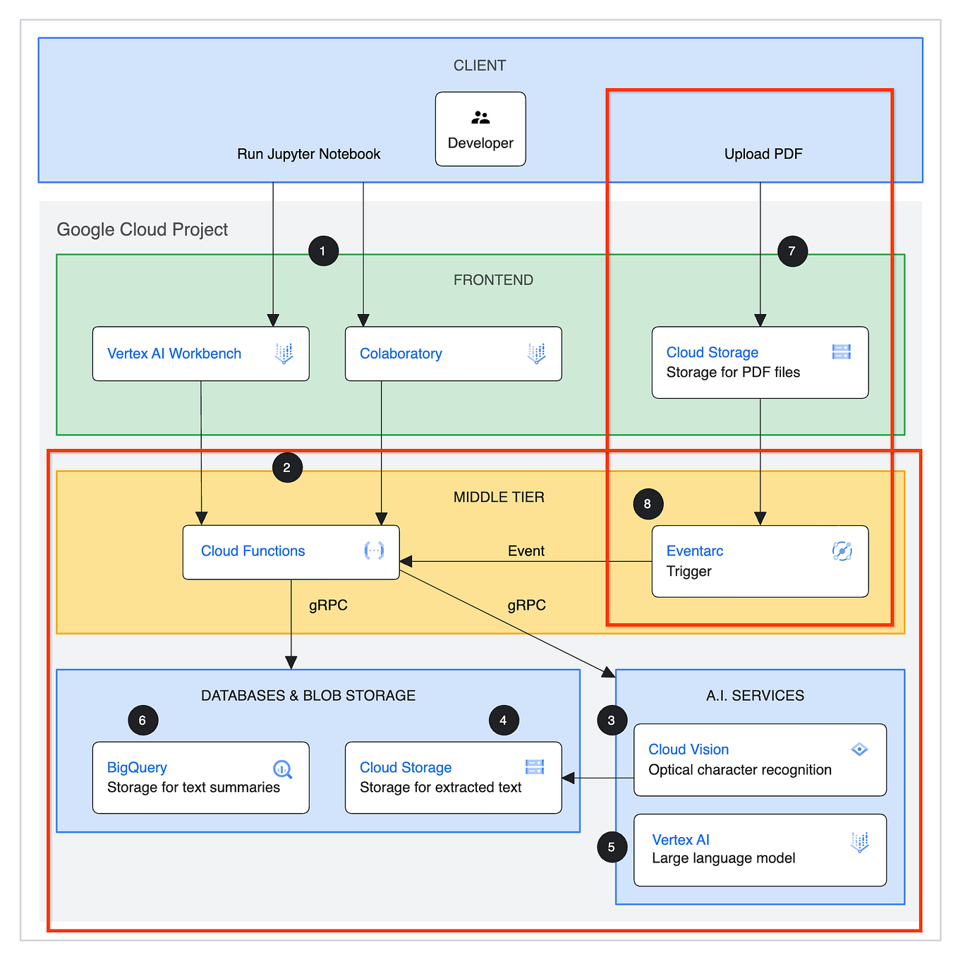 Exercise 2: Python for Data Analysis with Google Colab | by Ivan Naufal ...