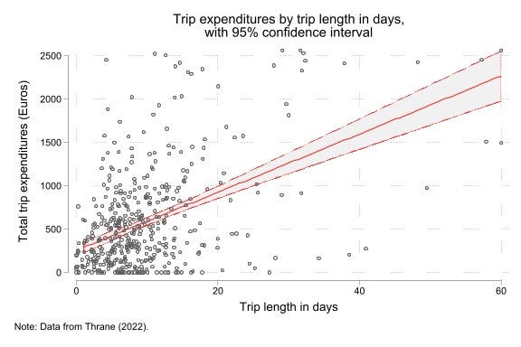 Understanding statistics through sports: Linear regression | by ...