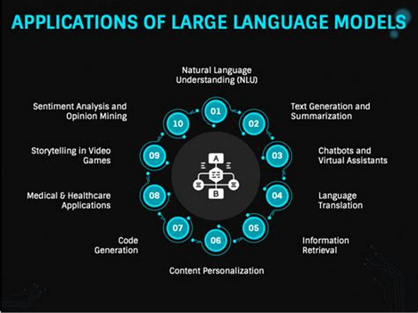 Large Language Models basic terminology: From NLP to LLM | by Leo ...