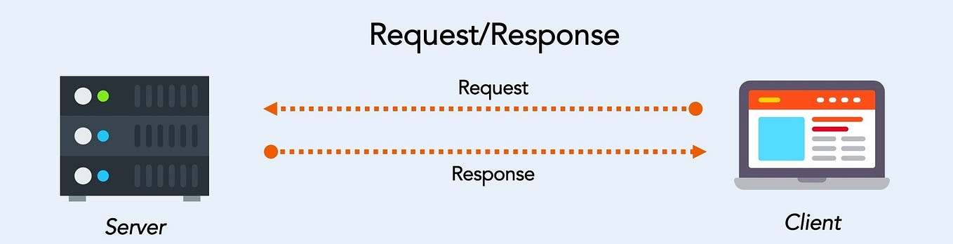 Creating a Rest API in Spring Boot | by Aqeel Abbas | JavaJams | Medium