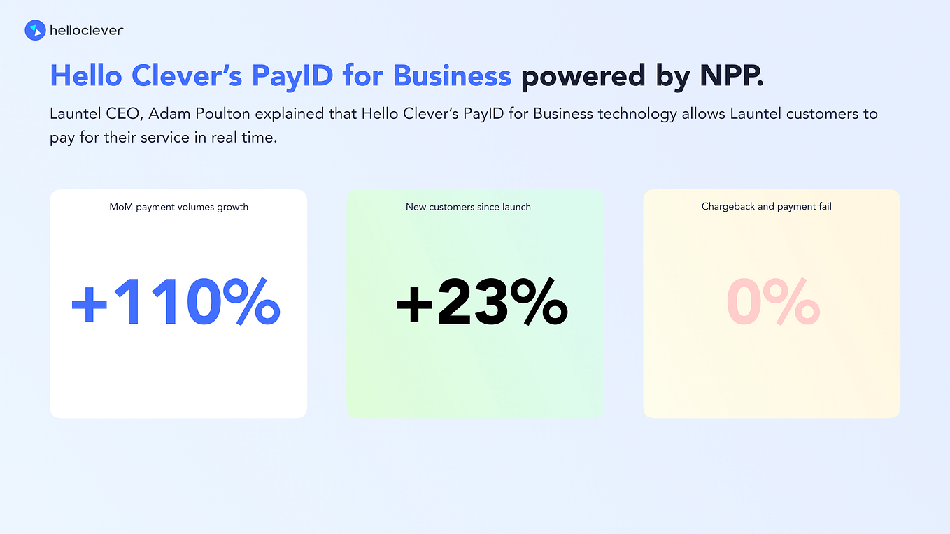 Case Study Hello Clever has partnered with awardwinning Telco Launtel
