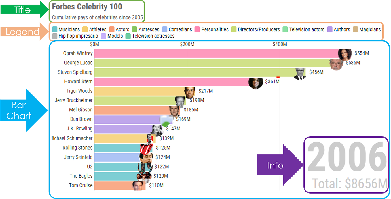 Python Data Visualisation: Colour Schemes | by Ömer Faruk Eker ...