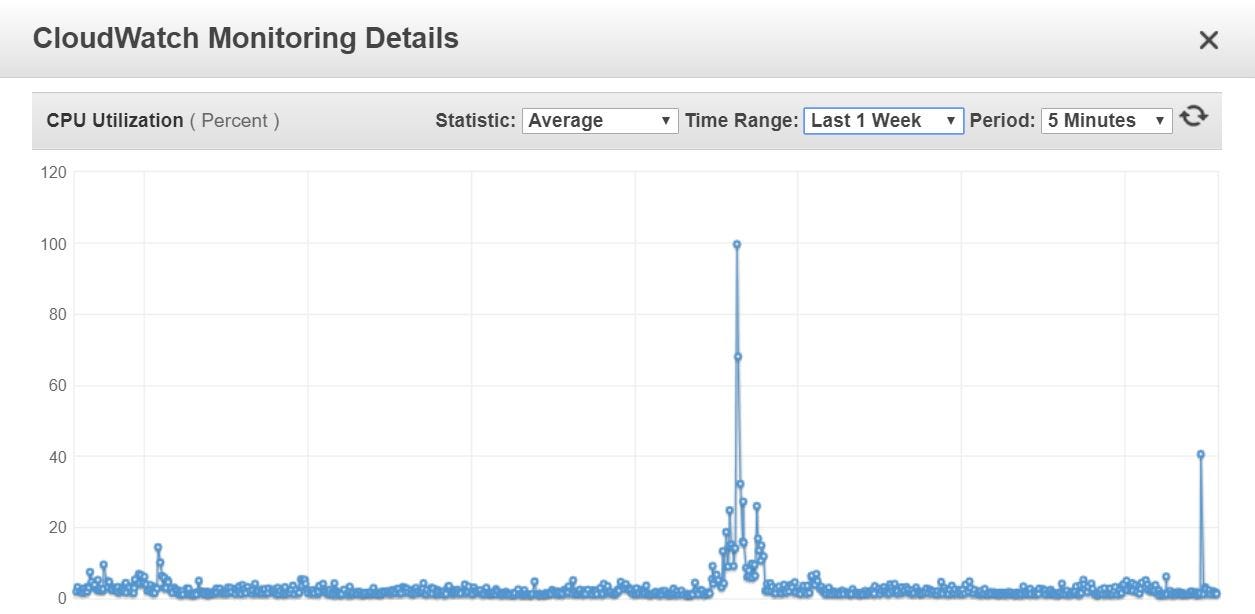 Managing Application Secrets Like Never Before, Using AWS S3 and ...