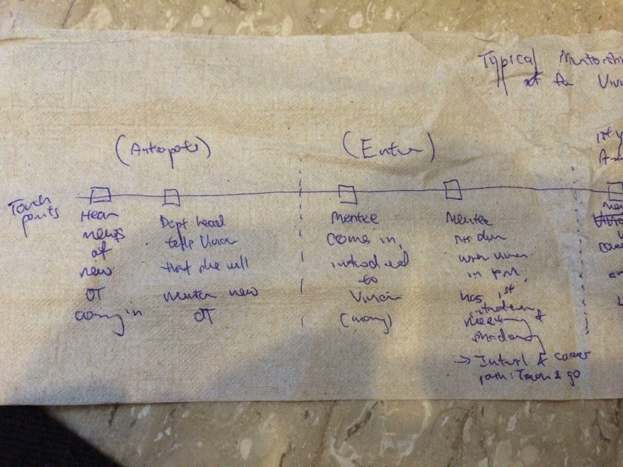 Timeline to do list our team decided to create a timeline by