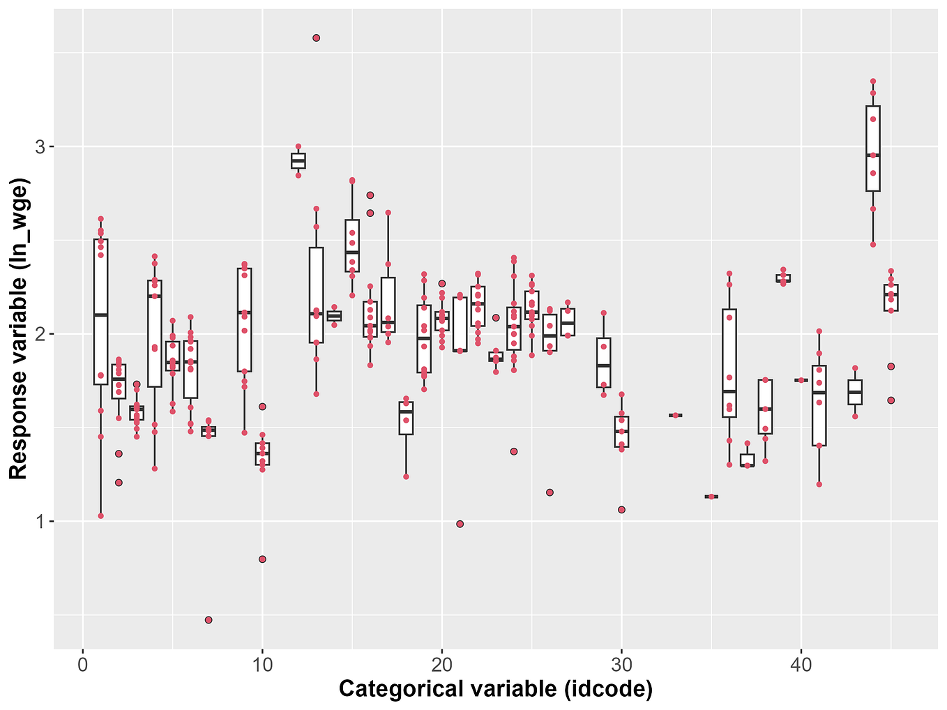 Mixed Effects Machine Learning for Longitudinal & Panel Data with ...