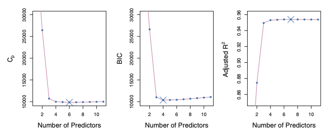 Linear Model Selection Continued: Shrinkage and Dimension Reduction ...