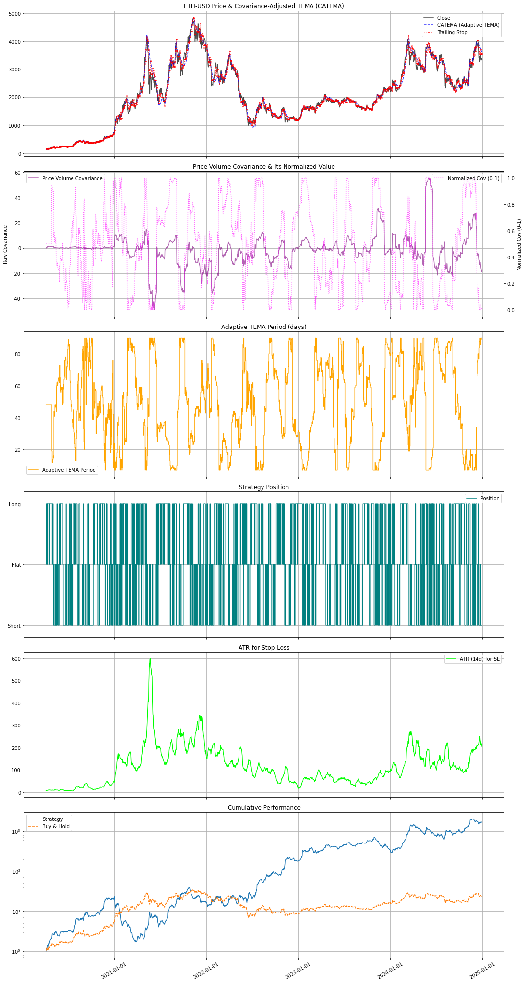 Building a GARCH Volatility Model in Python: A Step-by-Step Tutorial ...