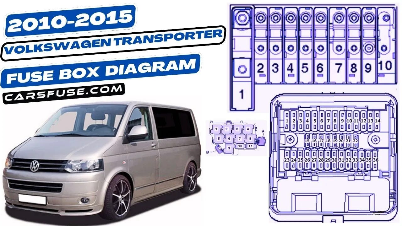 Volkswagen Transporter T5.1 Fuse Box Diagram [2010–2015], by Cars Fuse