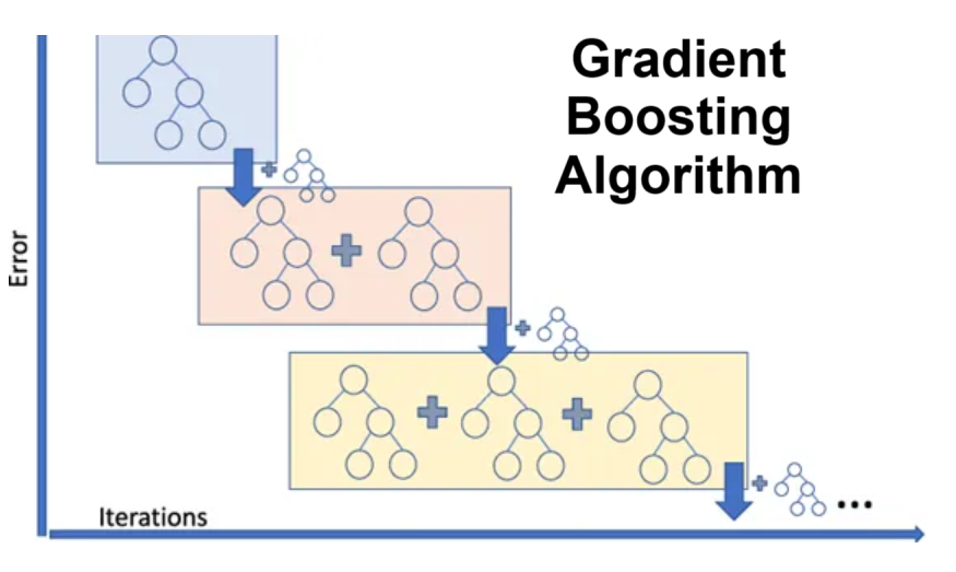TinyML — XGBoost (Classifier). From mathematical foundations to… | by ...
