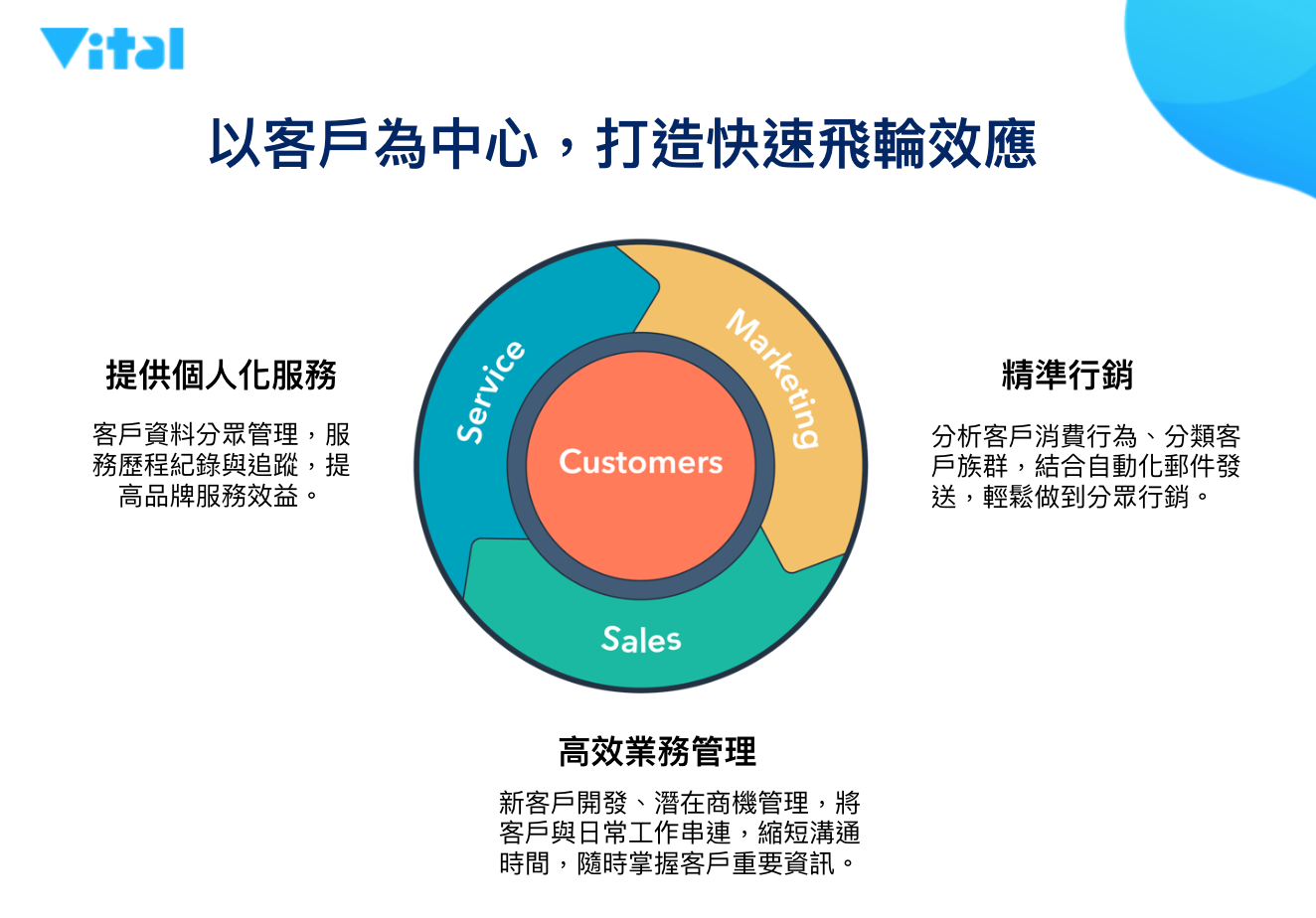 準備Gartner Vendor Briefing過程分享. 最近因為產品中上線了新的模組，所以安排了幾次Vendor… by Jamie