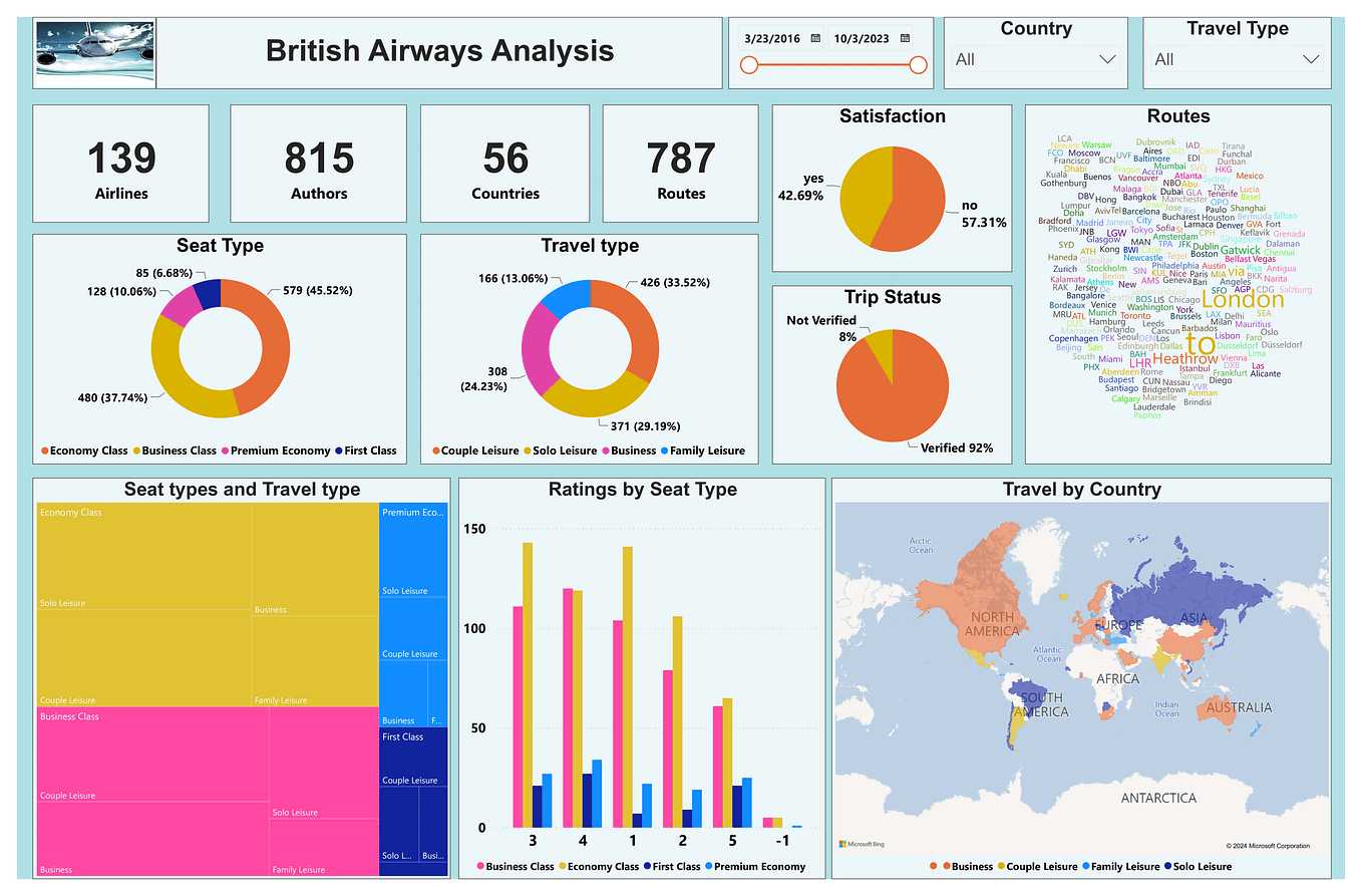 Covid-19 Data Analysis Project using Excel, Python, and Power BI | by ...