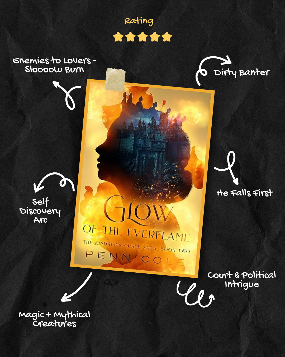 Book Review Heat of the Everflame — The Kindreds Curse Saga, Book 3 by Jennie C Medium
