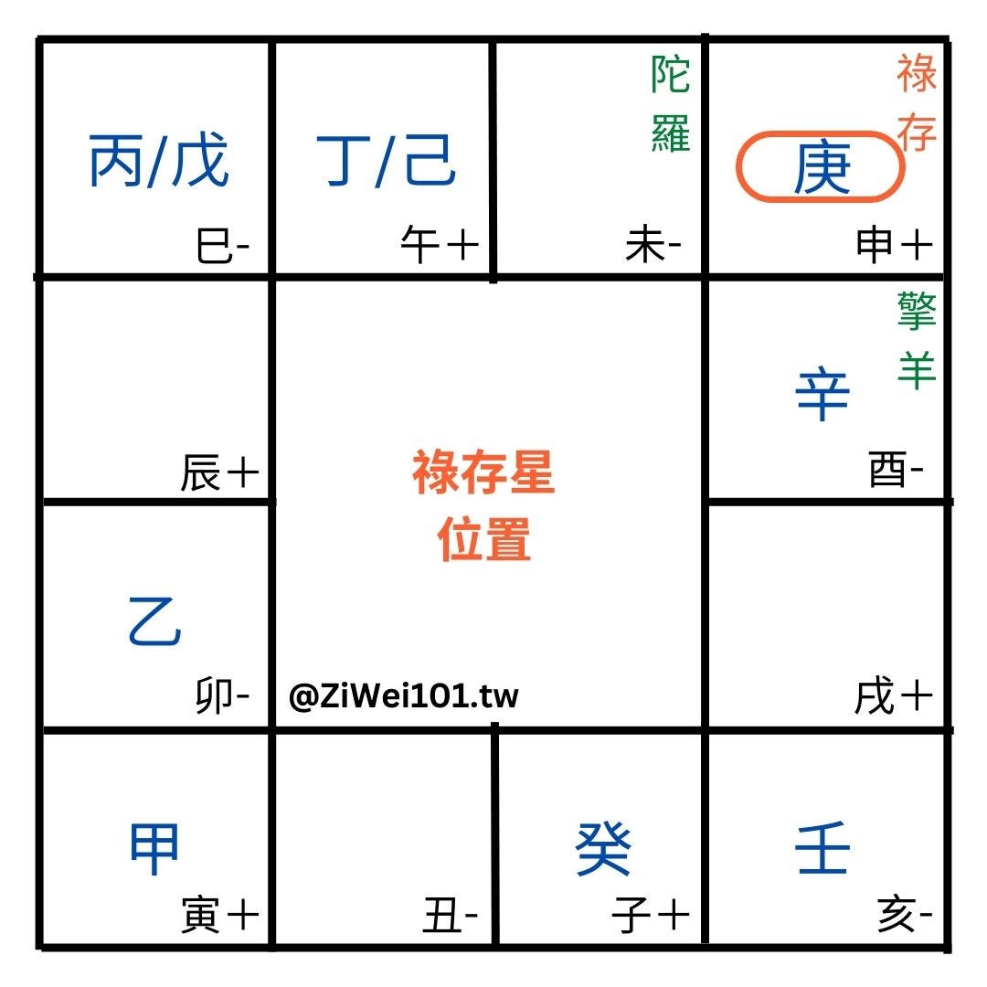 紫微斗數:生肖、流年盤及流月盤的推算方法 - Ziwei101 - Medium