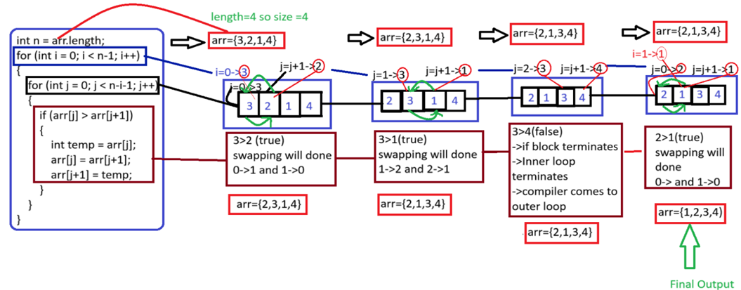 Searching Algorithms. Searching Algorithms are use to find a… | by ...