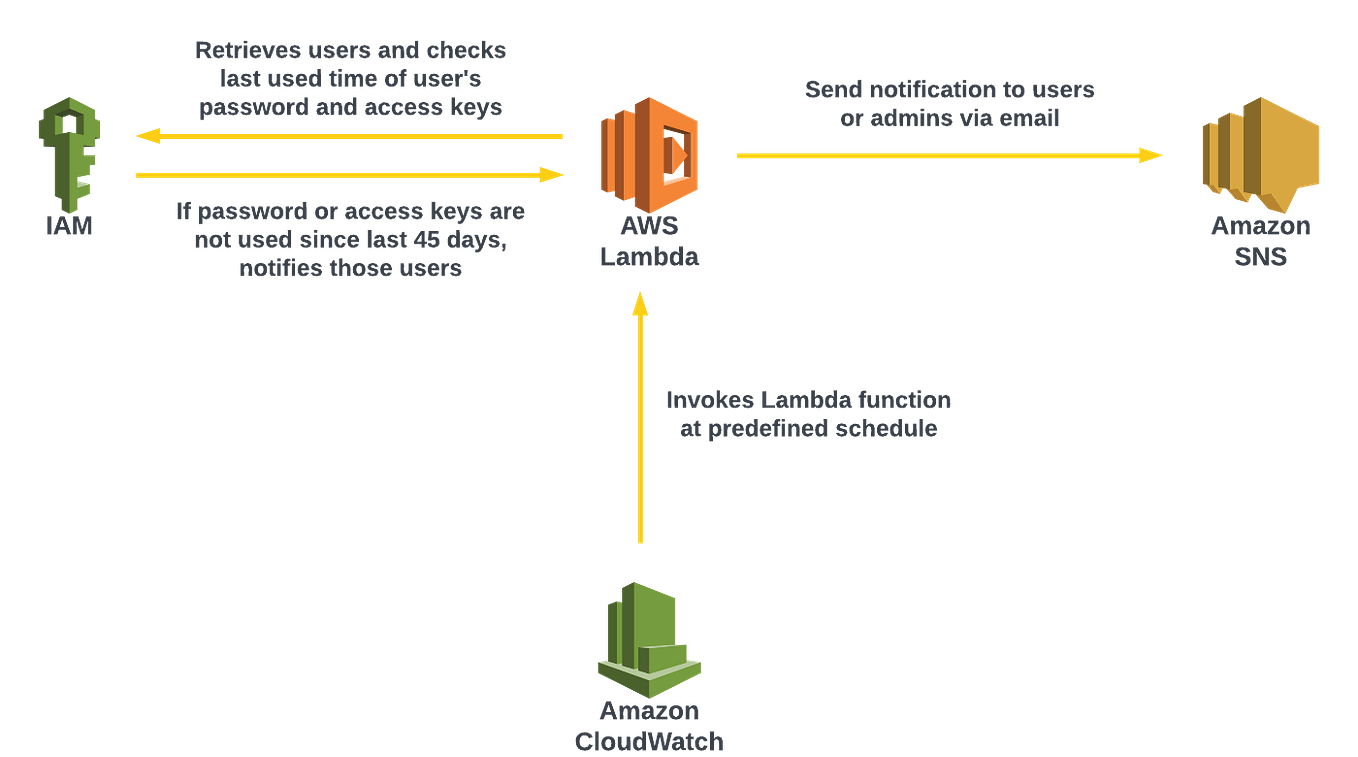 Your First Simple Docker Project: A Step-by-Step Guide for Beginners ...