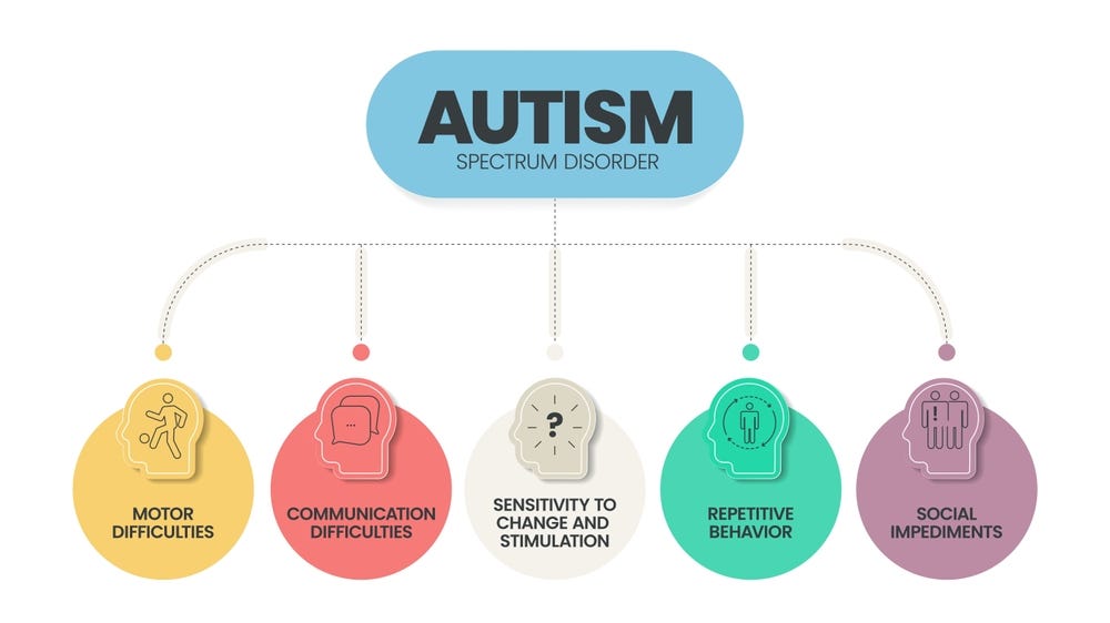What Is Autism Spectrum Disorder vrogue.co