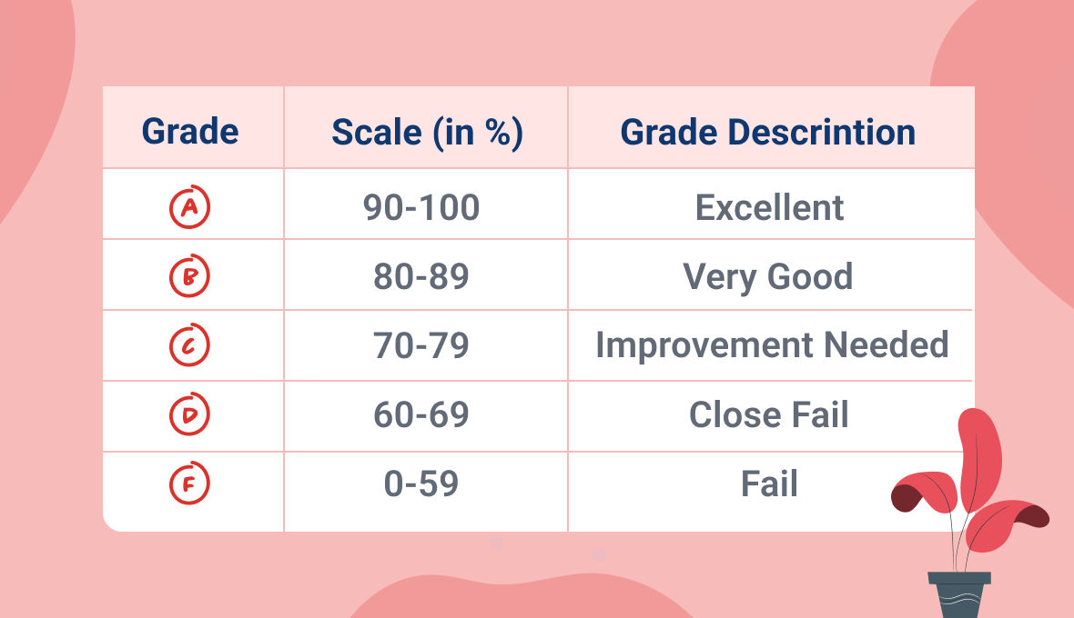 What is a Passing Grade in the U.S. Education System by Final Grade Calculator May, 2024