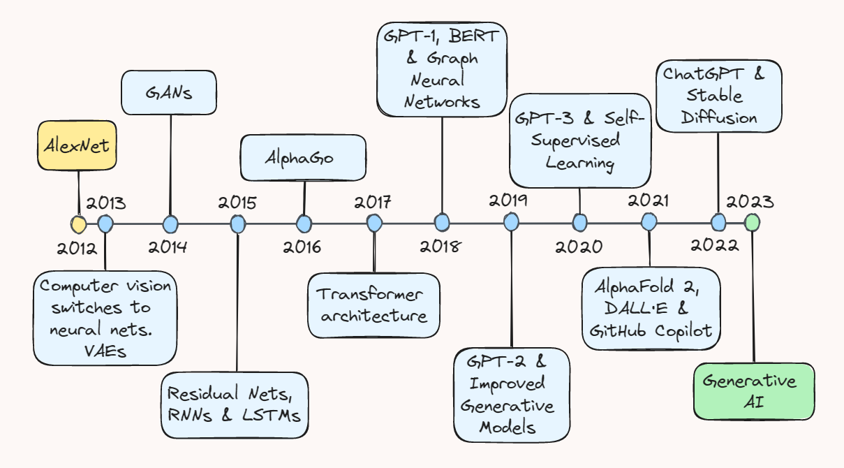 AI Has Passed the Inflection Point, and There's No Way Back